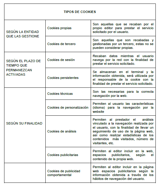 Tipos de Cookies