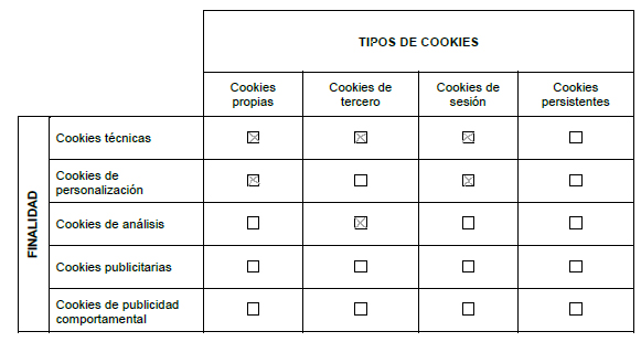 nuestras cookies